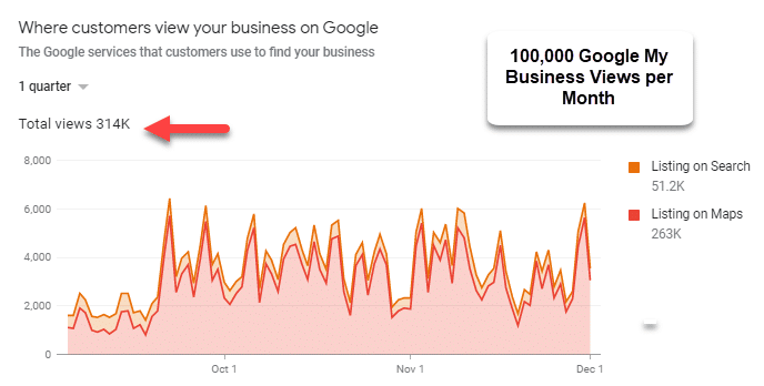100K GMB Breakthrough Niche Quest Media NYC
