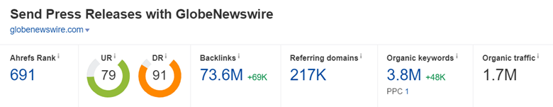 Publicity SEO Globe News Wire