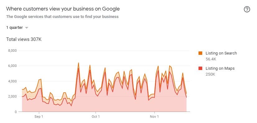 GMB SEO Nichequest