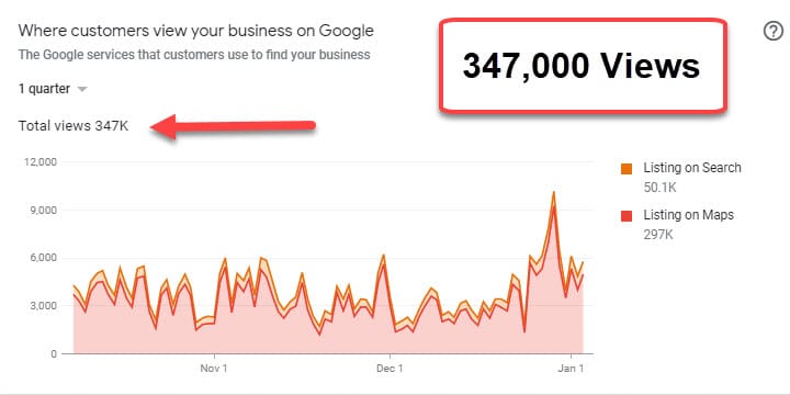 Google My Business Optimization Results