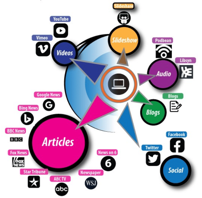 Hyperlocal SEO & Google My Business Content Marketing Services