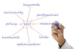 website keyword research